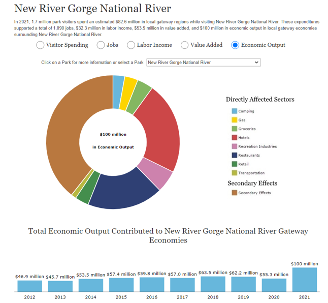 06-23-2022 NRG Economic Output